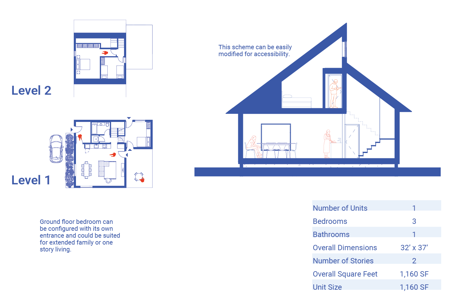 Compact 3-bedroom